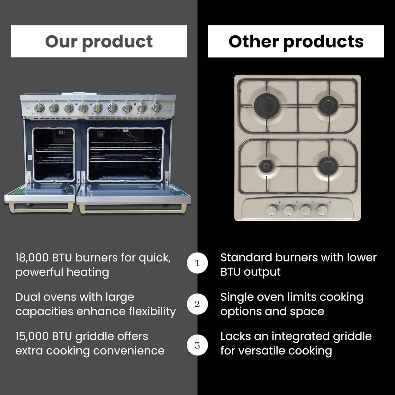 48-inch Pro-Style Gas Range with 6 High-Powered Burners, Griddle Cooktop & 6.8 cu. Ft. Double Oven in Stainless Steel - Natural Gas/LP Convertible Freestanding Range - Image 5