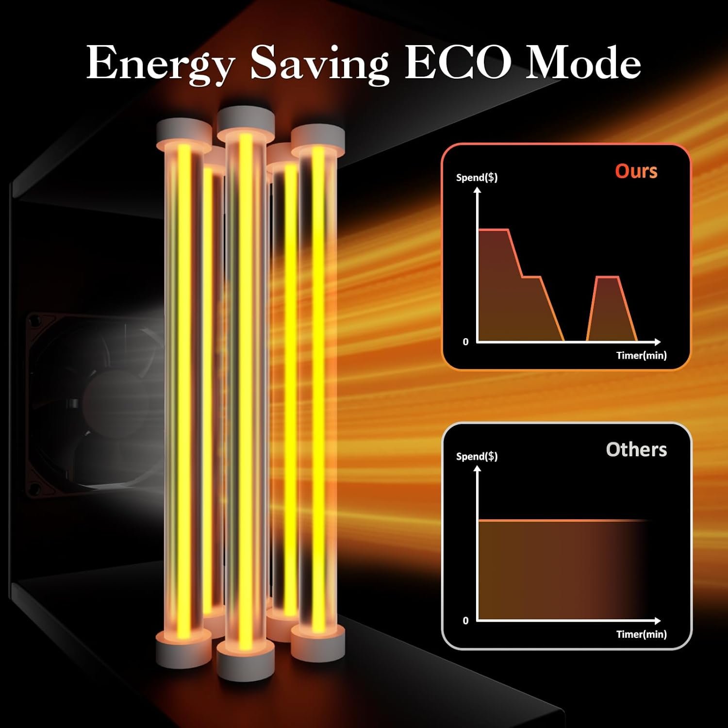 Electric Infrared Space Heater for Indoor Use, 1500W Tower Heater Quartz Heater with Wood Frame, 12H Timer, 3 Heat Settings, Remote Control - Image 4
