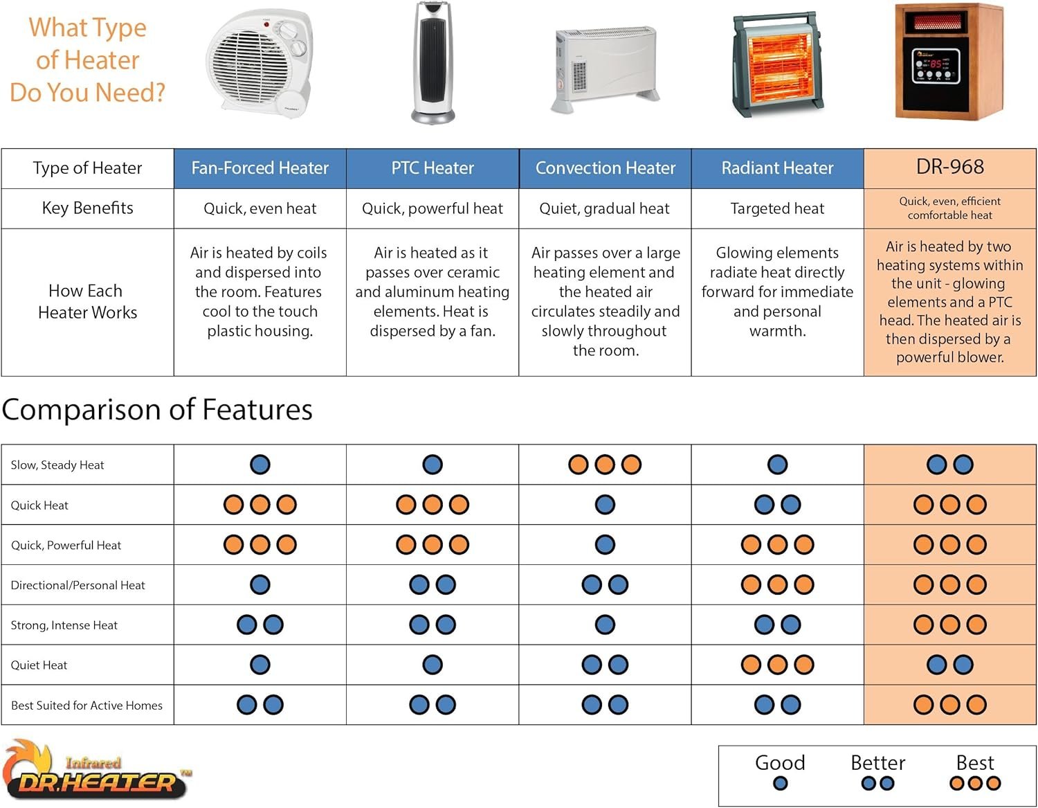 Dr Infrared Heater Portable Space Heater, Original, 1500-Watt, Cherry (Pack of 1) - Image 7