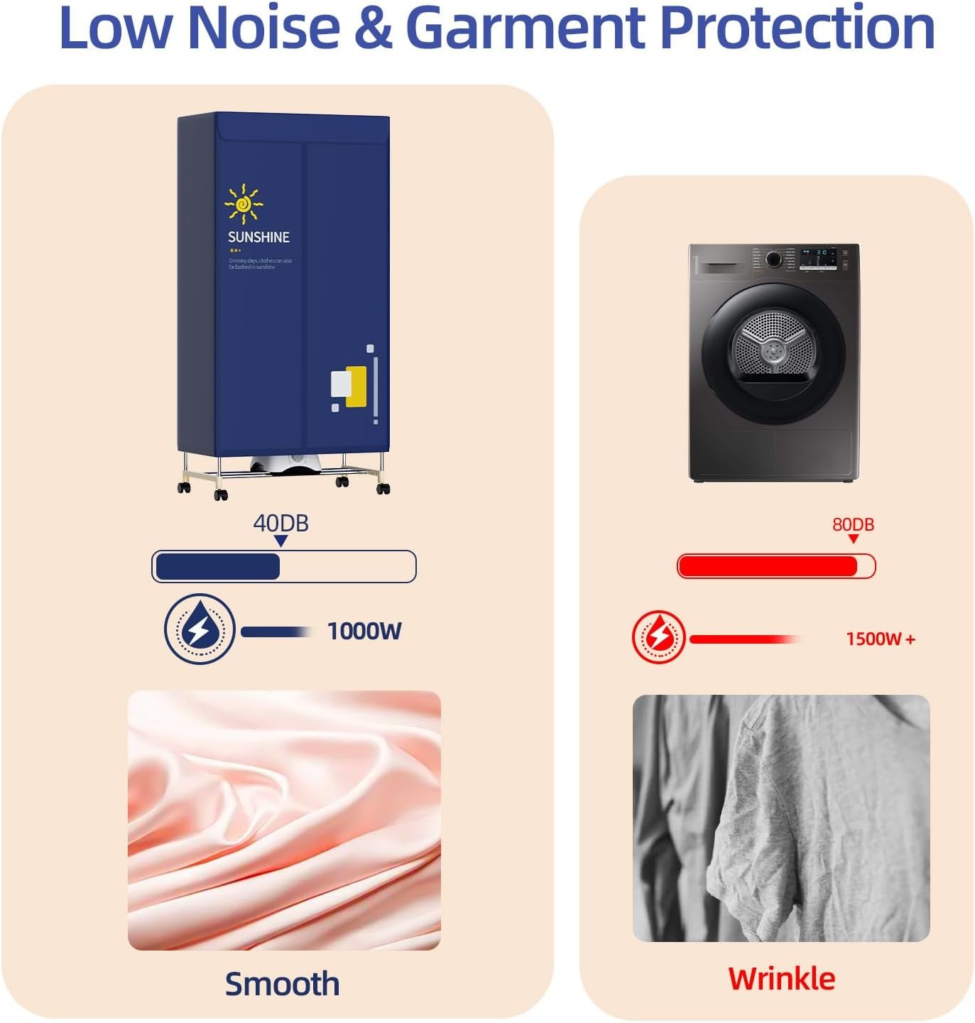 Portable Clothes Dryer, 1000W Drying Machine for Laundry Double Layers Portable Dryer Stainless Steel Mini Dryer for Apartments Home Dorms Travel RVs with Timer and Fabric Cover Ptalseaw - Image 6