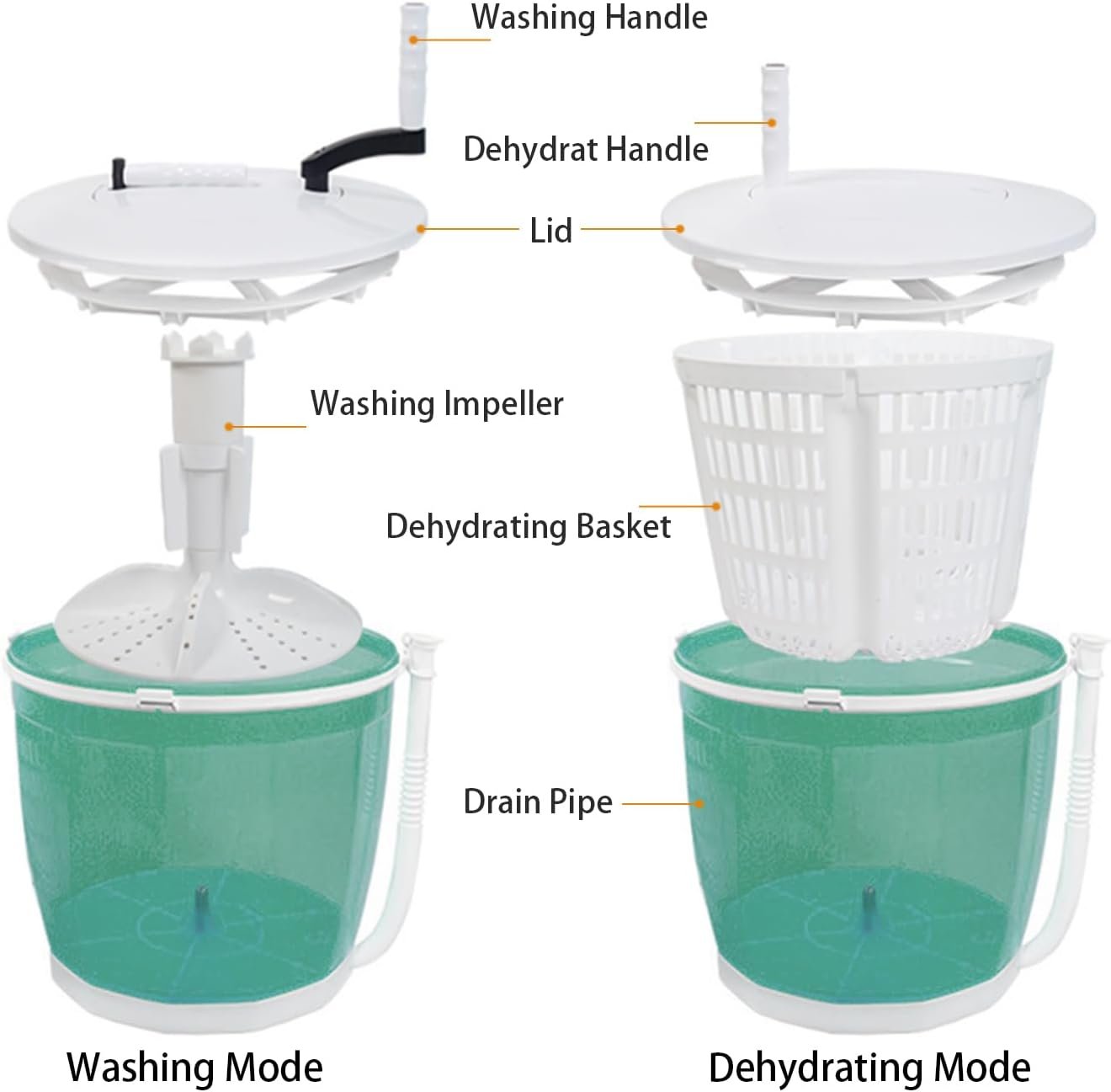 2-in-1 Manual Washing Machine, Portable Mini Washer and Spin Dryer Compact Washer for RV Travel, Outdoor Use (Green) - Image 3