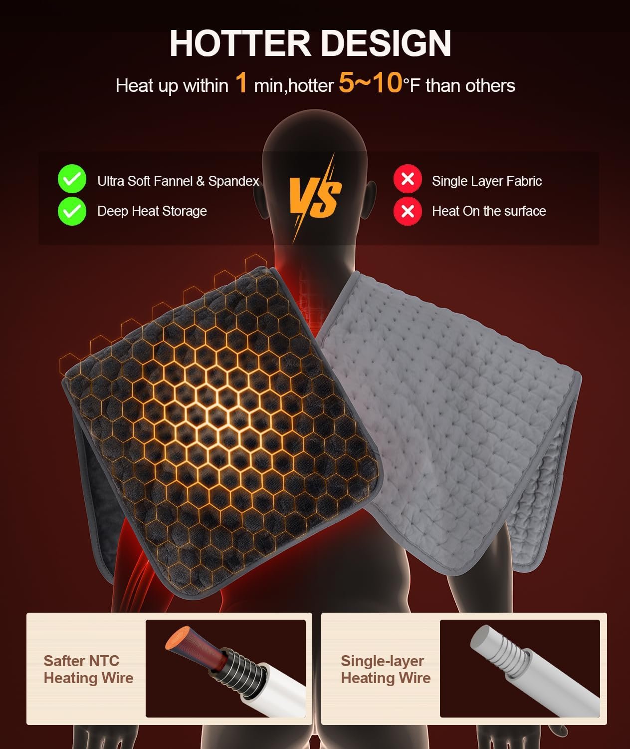 UTK Far Infrared Heating Pad, Back Heating Pad for Period Cramps, Shoulders, Neck, Abdomen, Knee Pain, 8 Heat, Max 159°F Heat,240 Mins,12'' x 24''XL Heating Pad with Auto Shut Off - Image 5