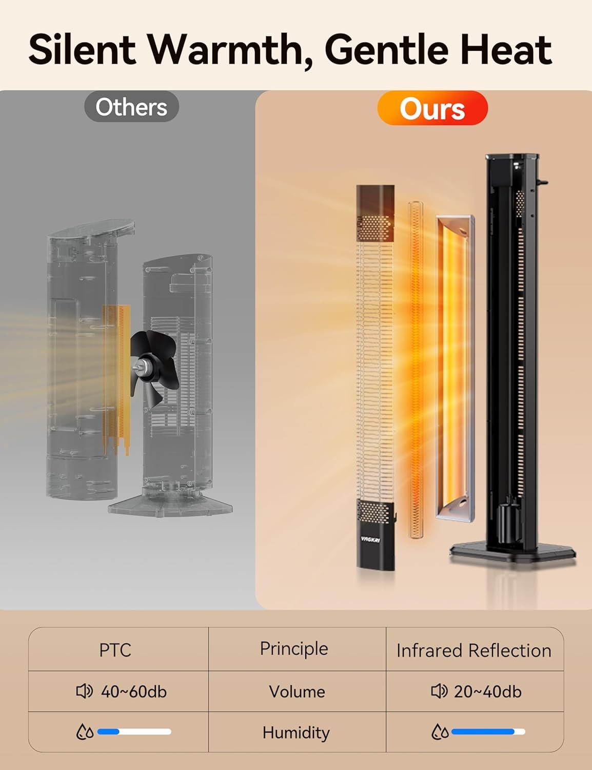 VAGKRI Outdoor Heaters, 1s Heating Carbon Infrared Patio Heaters With Remote, 9 Heat Levels, 24H Timer, IPX5 Waterproof, 42in Electric Space Heaters for Home, Office, Restaurant, Patio, and Garage - Image 6