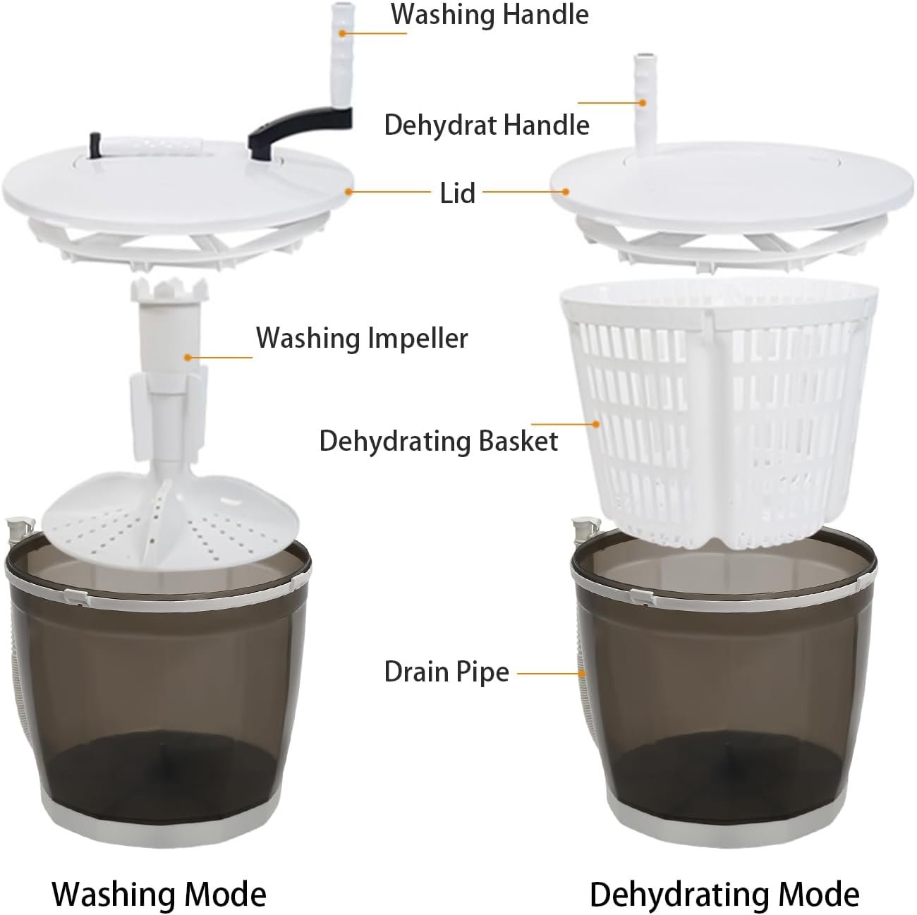Portable Washing Machine, 2 in 1 Mini Manual Washing Machine, Compact Clothes Spin Dryer, Traveling Outdoor Washer Spin Dryer - Image 5
