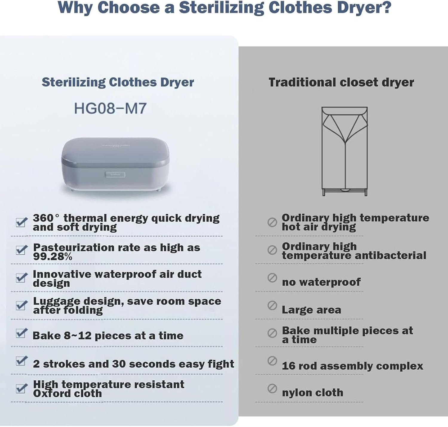 Electric Clothes Dryer - Portable Heated Clothes Airer with 360 Min Timer for Travel and Apartments - Efficient Drying Solution for Small Spaces - Image 4