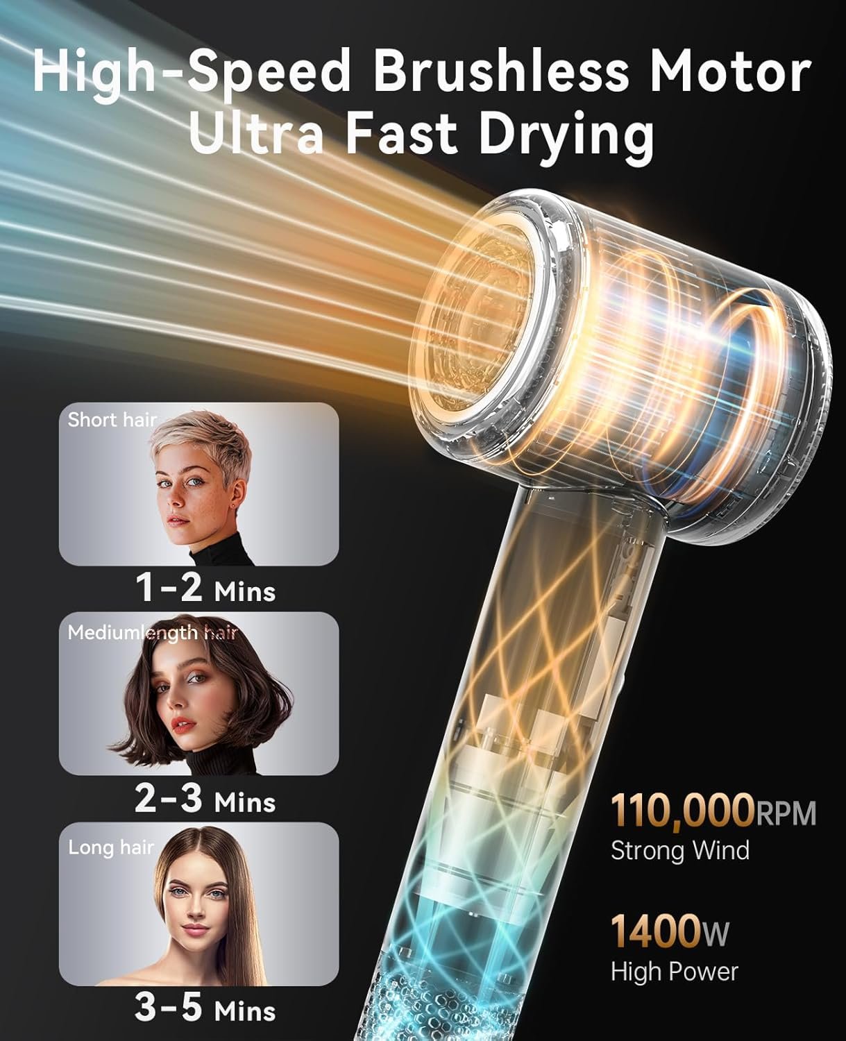 Blow Dryer - CONFU 1400W Professional Hair Dryer with Diffuser, 110000 RPM High-Speed Ionic Lightweight Design for Fast Drying, Home & Travel Use, Includes Nozzle for Women & Men - Image 6